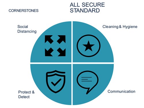 all-secure-standard